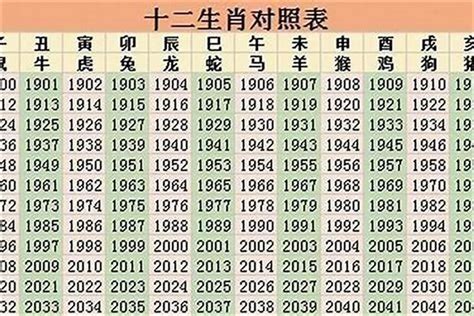 1986年屬什麼生肖|1986年属什么生肖 1986年出生是什么命